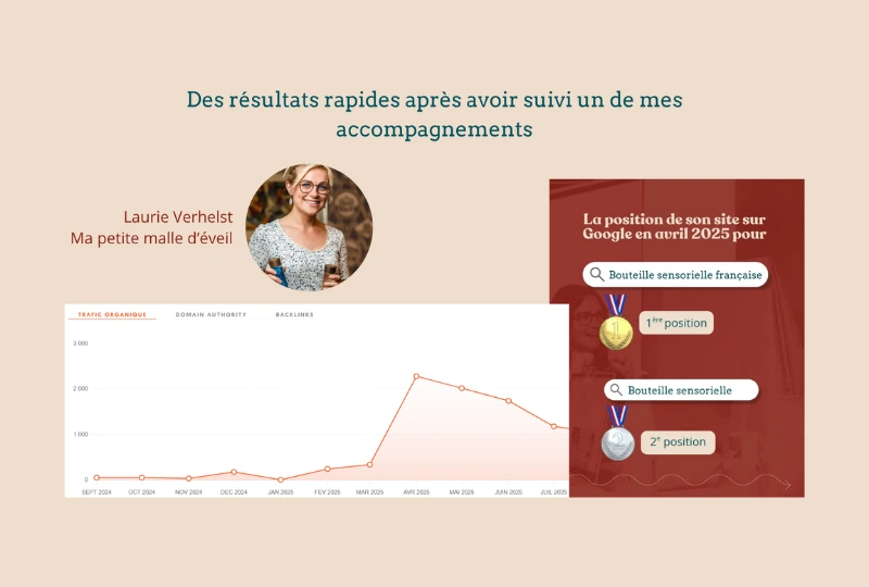 Visibilité rapide sur Google